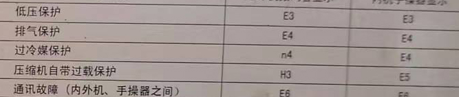 汉滨空调电话在哪里找